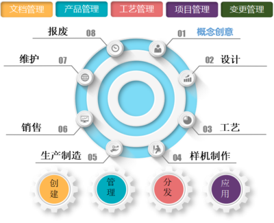 提升半導(dǎo)體產(chǎn)業(yè)效率與創(chuàng)新力 —— 半導(dǎo)體行業(yè)與PLM軟件的完美結(jié)合，天心天思助力企業(yè)信息化、數(shù)字化、智慧化